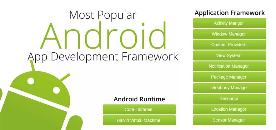 Версия андроид на данный момент. Android фреймворк. Application Framework Android. Оконный менеджер в Android. Приложение native-activity (Android).