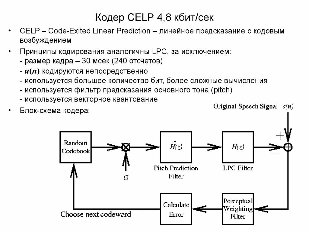 Кодеры для сжатия звука. Кодирование с линейным прогнозированием. Линейного предсказательного кодирования. Линейное предсказание