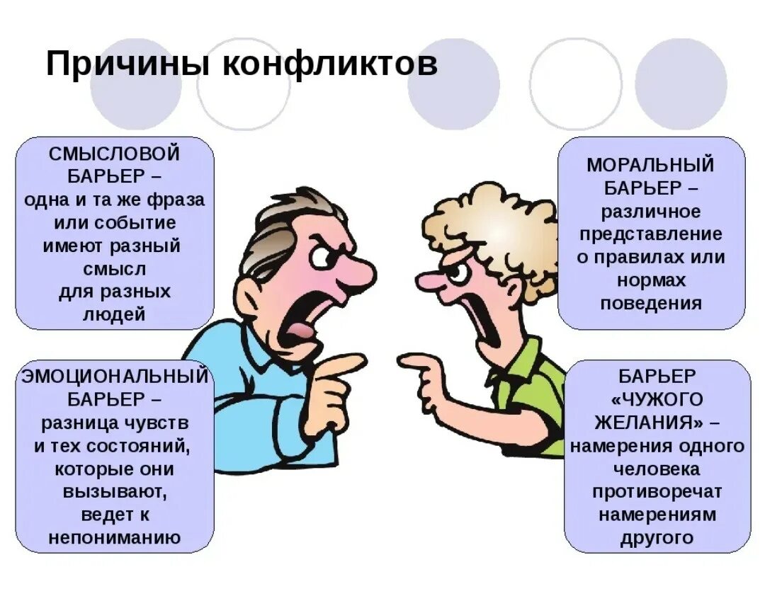 Тест вид конфликтов психологии вам наиболее близок. Конфликт. Конфликты в межличностных отношениях. Тема конфликт. Причины межличностных конфликтов.