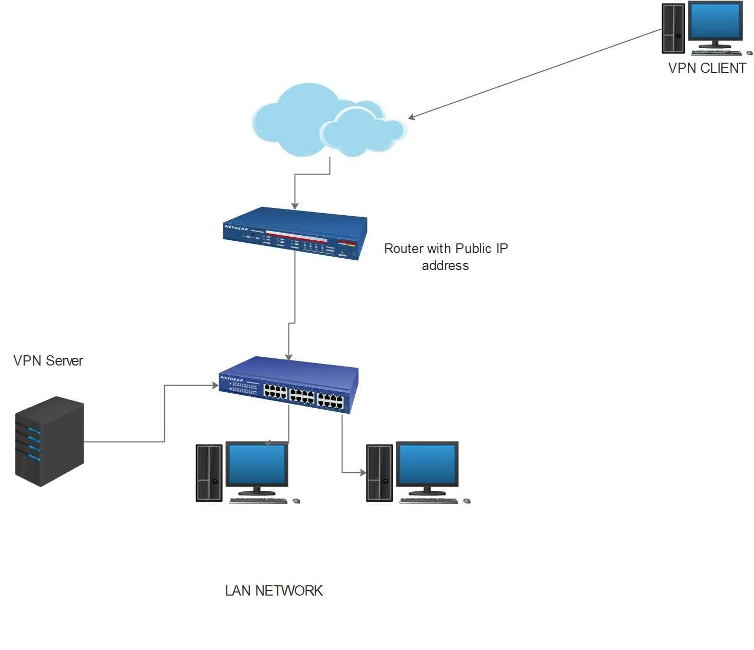 Openvpn tcp