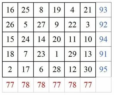 Число от 1 до 30 лет