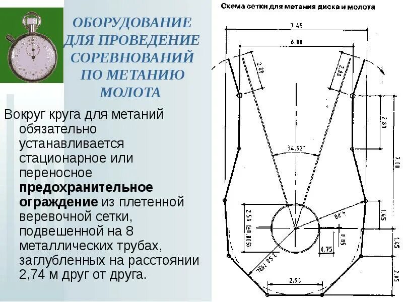 Сектор для метания молота схема. Разметка для метания. Схема сетки для метания диска. Сектор для метания диска.