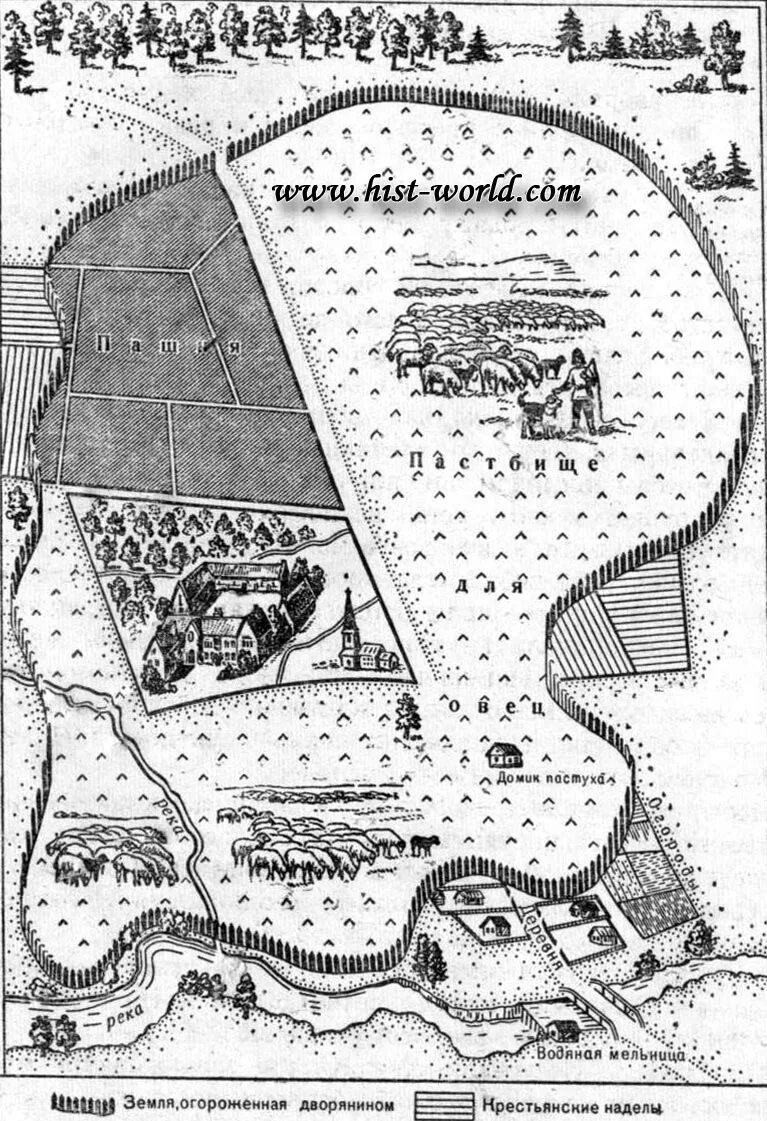 Схема поместья феодала. Средневековая деревня феодальное поместье. Огораживания в Англии схема. Огораживания в Англии 16 век. Вотчина земельное владение