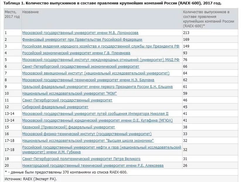 губкина нефти и газа проходной балл