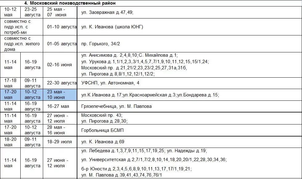 Чебоксары отключение. График опрессовки образец. Какого числа дадут горячую воду. График отключения горячей воды 2021 Чебоксары. График отключения воды Новочебоксарск.