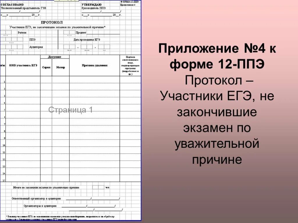 Приложение ппэ. 13-02 Маш форма ППЭ. Протокол технической готовности ППЭ. Форма 05-02 ППЭ ЕГЭ. Протокол заполнения экзамена в аудитории ППЭ 05 02.