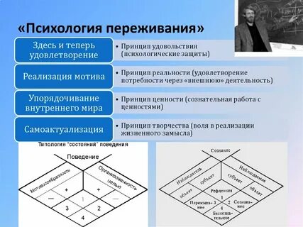 Ф василюк психология переживания