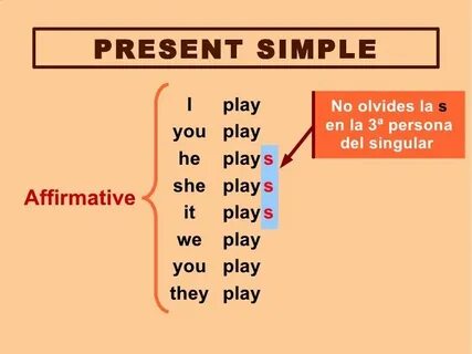 Present simple use affirmative