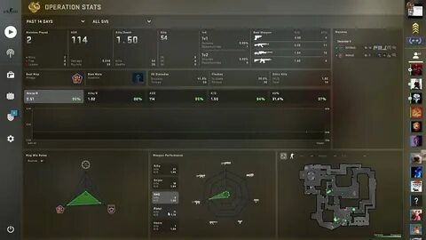 Csgostats