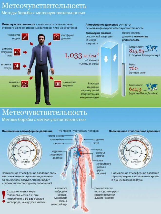 Высокое атмосферное давление. Пониженного атмосферного давления. Влияние пониженного атмосферного давления. На что влияет атмосферное давление на человека.