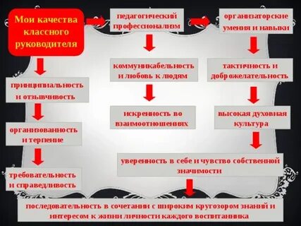 Тест на умение располагать людей к себе