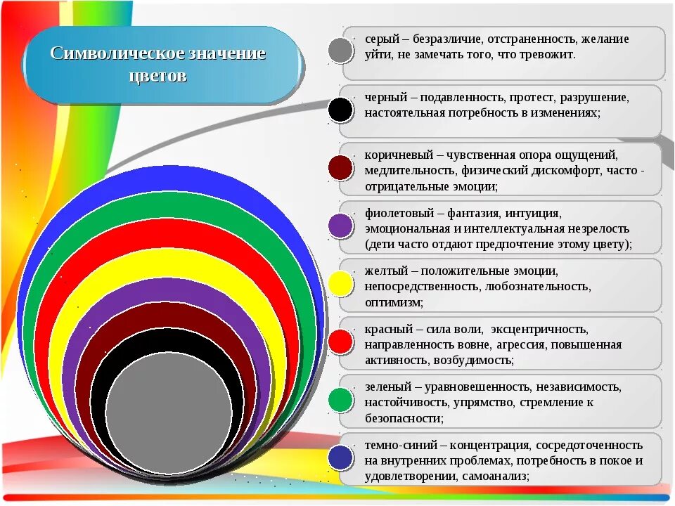 Чем управляют блоки зеленой палитры действие. Психология цвета. Значение цветов. Психологическая характеристика цвета. Психологическая характеристика цветов.