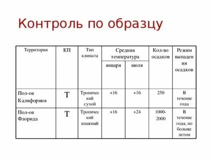 Режим осадков на полуострове калифорния