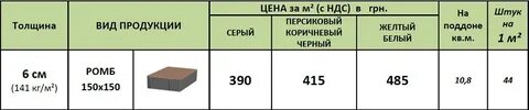 Расчет тротуарной плитки по площади