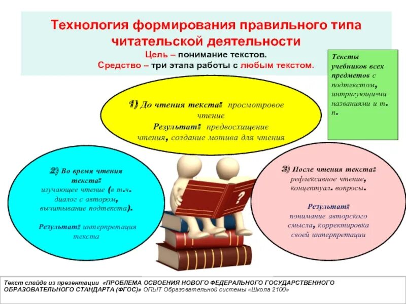 Формирование читательской деятельности. Технология правильного типа читательской деятельности. технология формирования правильной читательской деятельности. тип правильной читательской деятельности это. правильная читательская деятельность это.