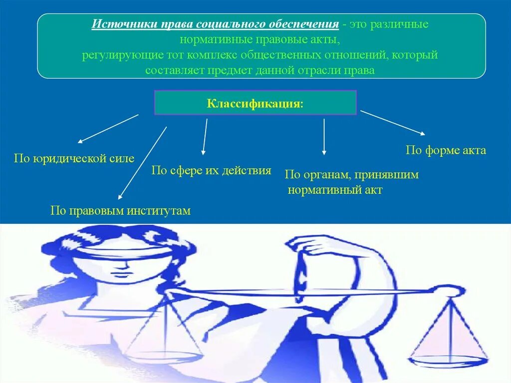 Принципы социального обеспечения схема.