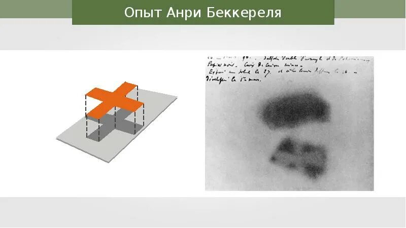 Фотопластинка беккереля. Антуан беккерель радиоактивность. Открытие радиоактивности беккерелем опыт. Опыт беккереля о радиоактивности. Опыт беккереля о радиоактивности.