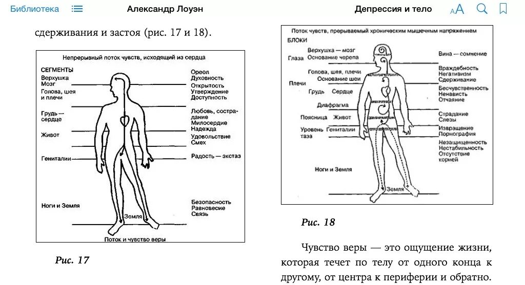 Лоуэн телесно ориентированная терапия. Александр лоуэн биоэнергетика. Телесно-ориентированная терапия схема. Александр лоуэн психология тела. Александр лоуэн в молодости.