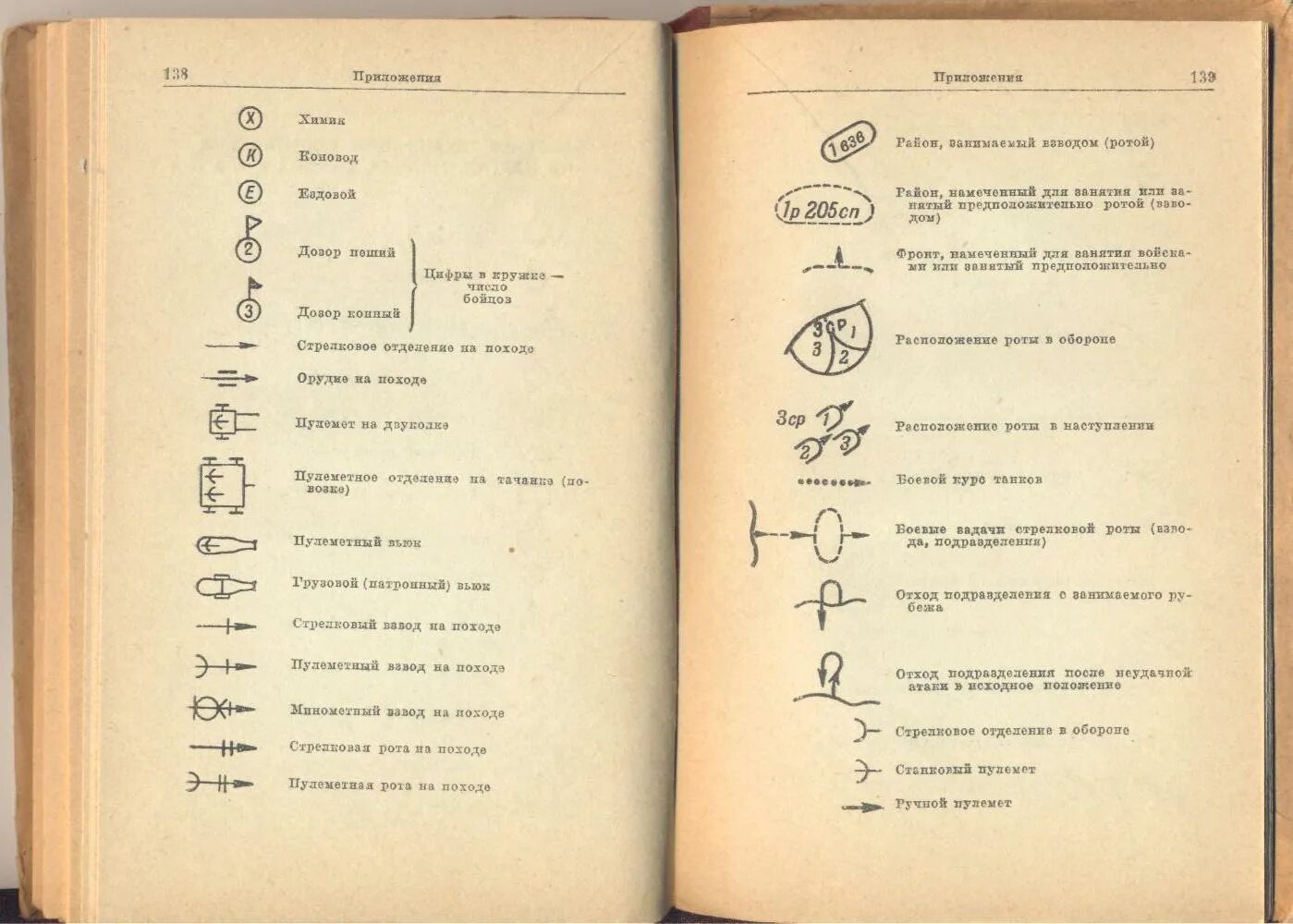 Обозначение на картах лет. Тактические знаки на карте 1941 РККА. Топографические обозначения на карте РККА 1941. Обозначения на картах РККА 1942. Условные обозначения на топографической карте 1941.