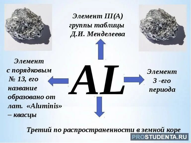 Число атомов в алюминиевом предмете