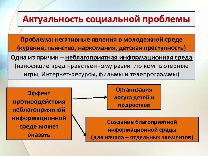 Актуальные проблемы социальной работе. Актуальность социальных проблем. Актуальность социальной проблематики. Актуальные социальные проблемы кратко. Проблемы социальной сферы.