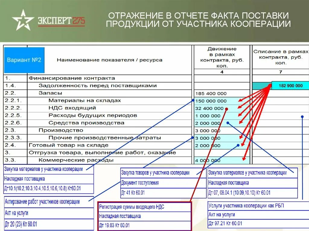 Документы по раздельному учету. Документы по раздельному учету