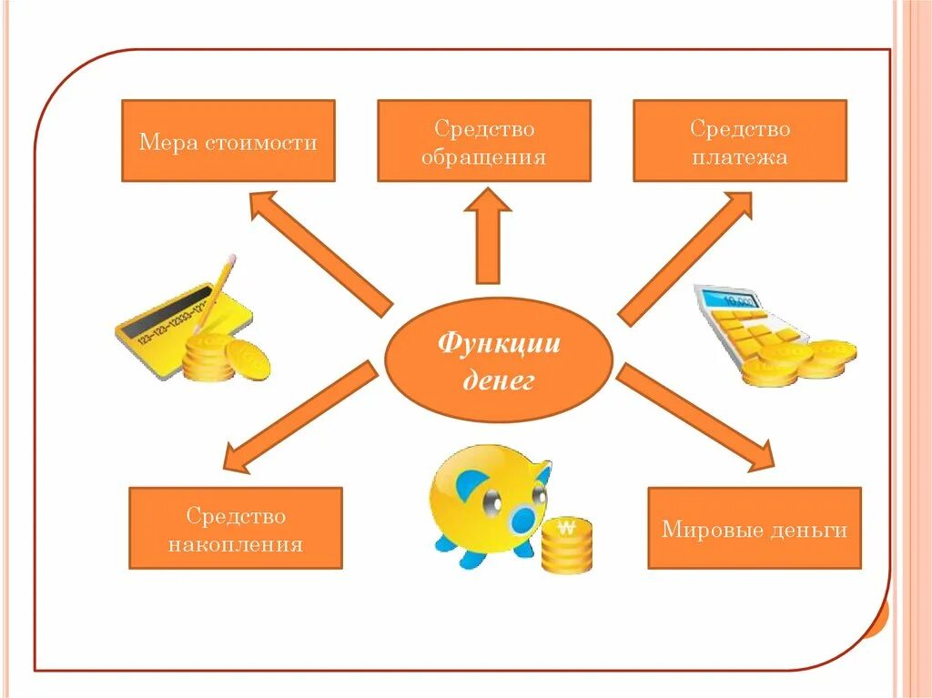 Мировой обмен денег. Деньги средство платежа. Функции денег мера стоимости средство обращения. Функция денег как средства платежа. Средство обращения средство платежа средство накопления.