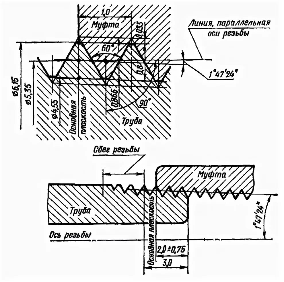 резьба м6 шаг 1. метрическая резьба таблица м55. таблица резьб метрических м41. шаг метрической резьбы таблица. резьба м6 шаг 1.