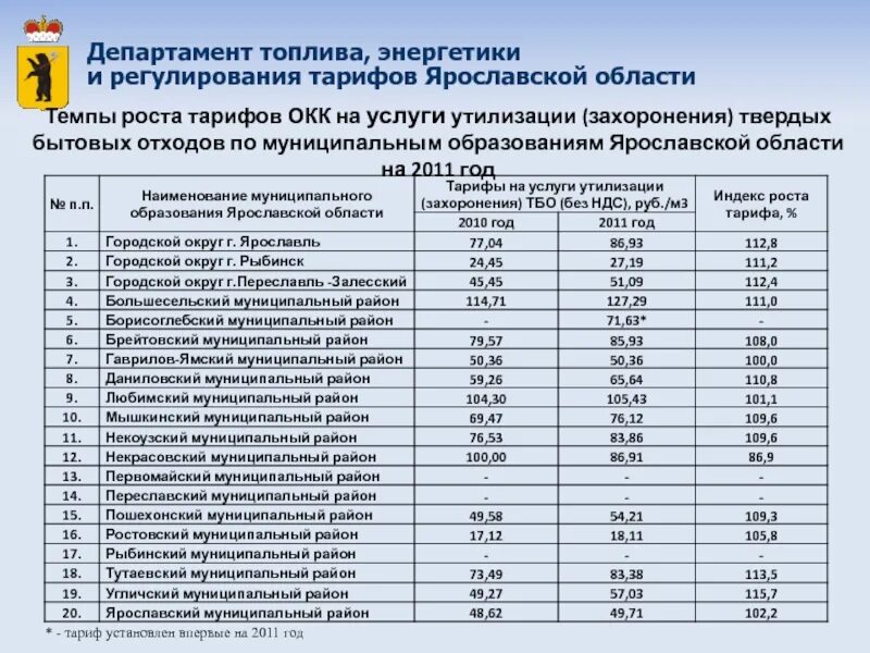 Плата за отходы 2023. Расценки на вывоз мусора для населения. Тариф на Твердые бытовые отходы на 2021 год. Тариф на мусор в 2021 году. Тариф за вывоз мусора.