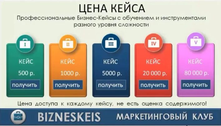 Бизнес кейс работа. Бизнес кейс. кейс дизайнера. бизнес кейс пример. решение бизнес кейсов.