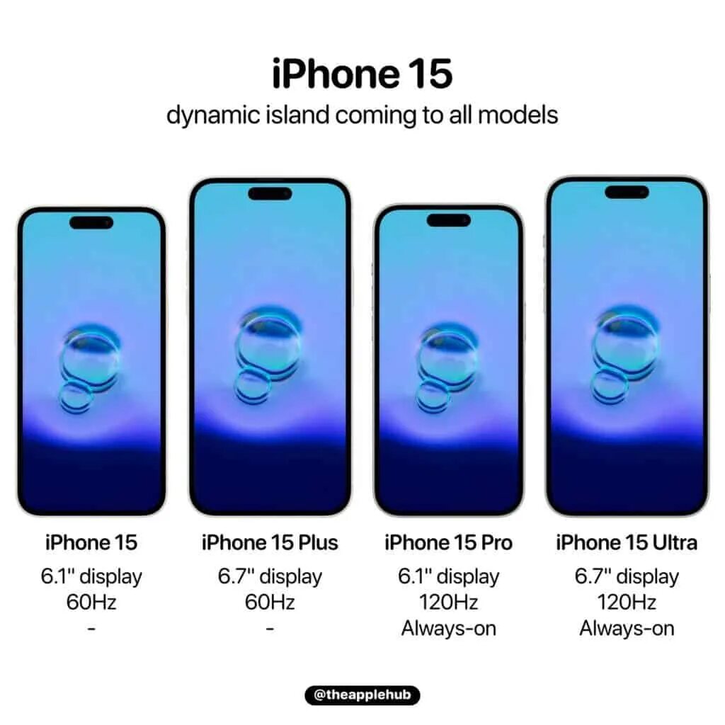 Чем отличается 15 айфон от 11