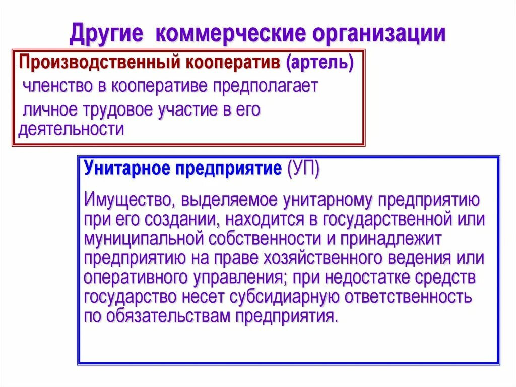 Производственные кооперативы условия организации. Производственный кооператив. Унитарное предприятие и кооператив. Личное участие в унитарном предприятии. Производственный кооператив предприятие.