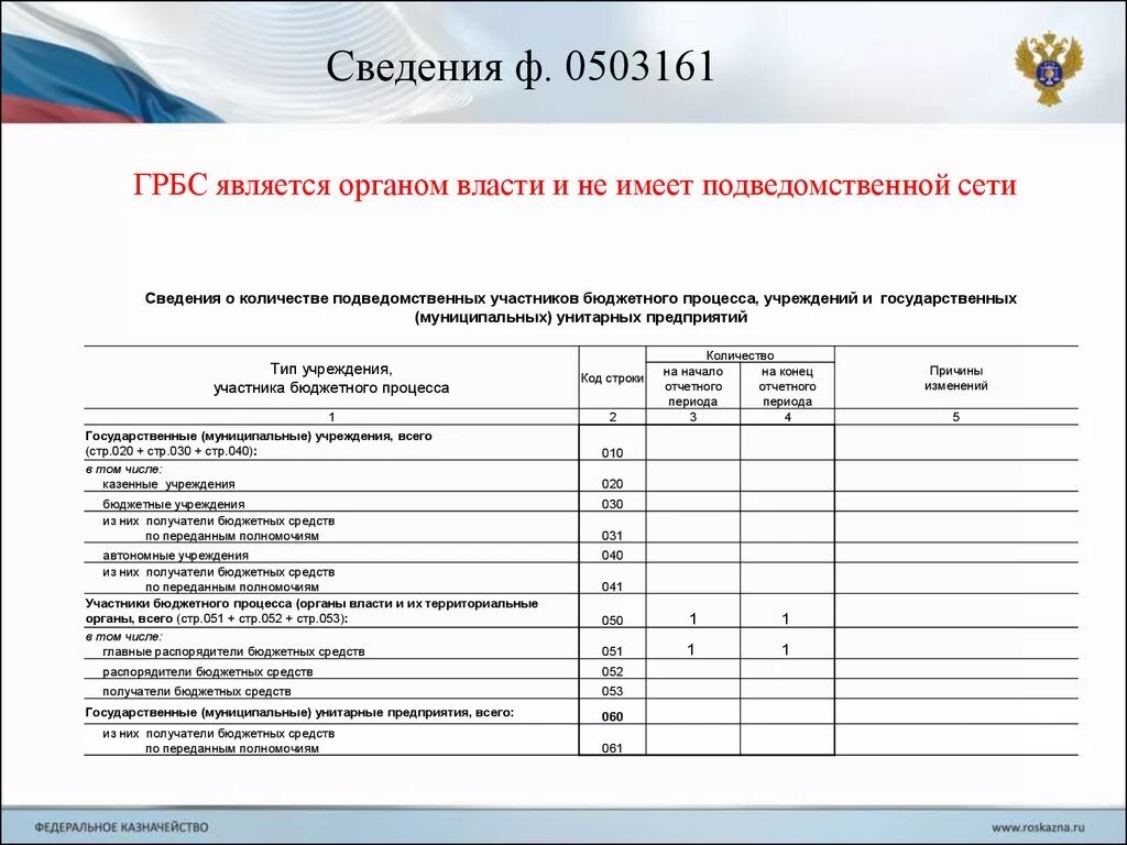 Главный распорядитель бюджетных средств это. ГРБС органы. ГРБС схема. Распорядители бюджетных средств примеры.