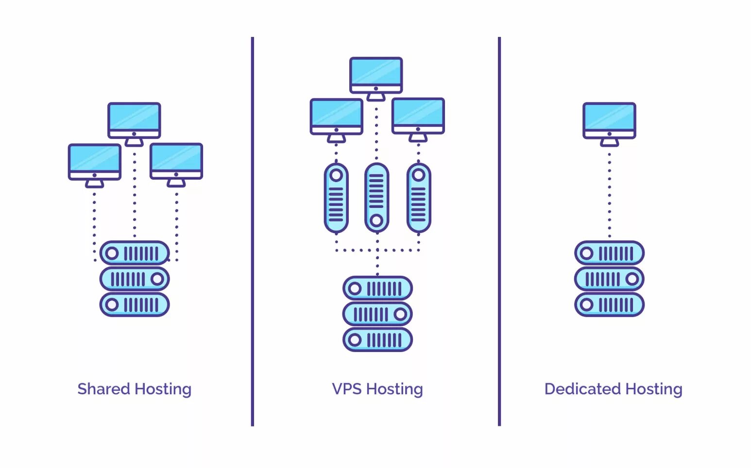 Main hosting