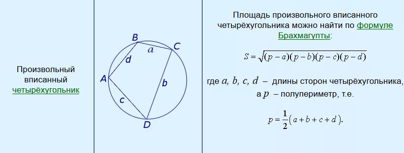 Площадь вписанного четырехугольника через радиус. Площадь четырехугольника вписанного в окружность формула. Площадь выпуклого четырехугольника формула. Радиус вписанной окружности в произвольный четырехугольник.