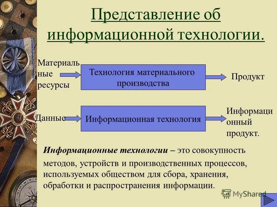 Информация о материальной технологии