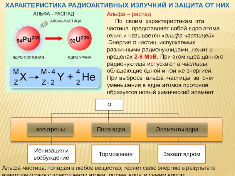 Альфа распад какие частицы. Характеристики ядра при Альфа распад. Характеристика Альфа распада. Распад Альфа частиц. Альфа распад описание.