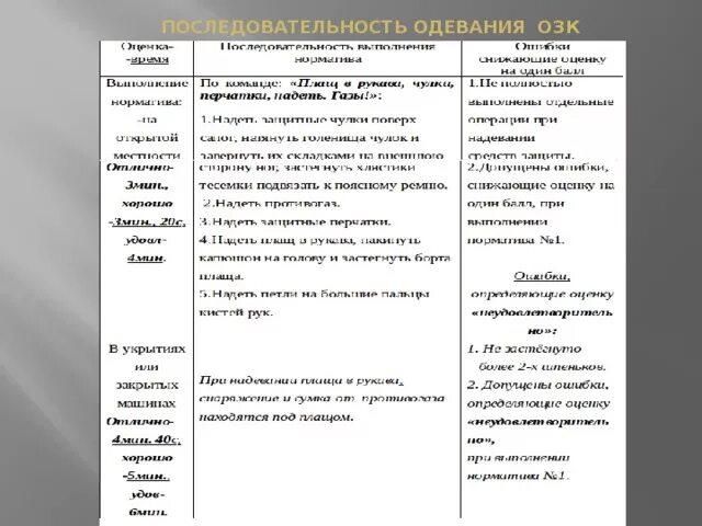 Условия выполнения норматива 1