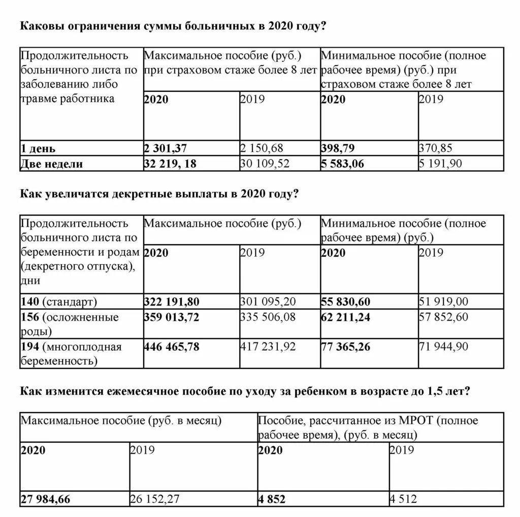 Сколько платят декретных от зарплаты. Минимальный размер пособия по беременности и родам 2025. сумма выплат по уходу за ребенком до 1.5 лет. декретные по беременности и родам в 2025. максимальная сумма декретных в 2025.