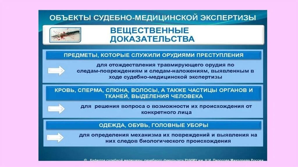 Актуальные вопросы судебной медицины. Предмет судебно медицинской экспертизы. Объект судебной медицины экспертизы. Судебно-биологическая экспертиза предмет. Судебно медицинская экспертиза презентация.