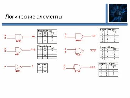 Интегральный логический элемент