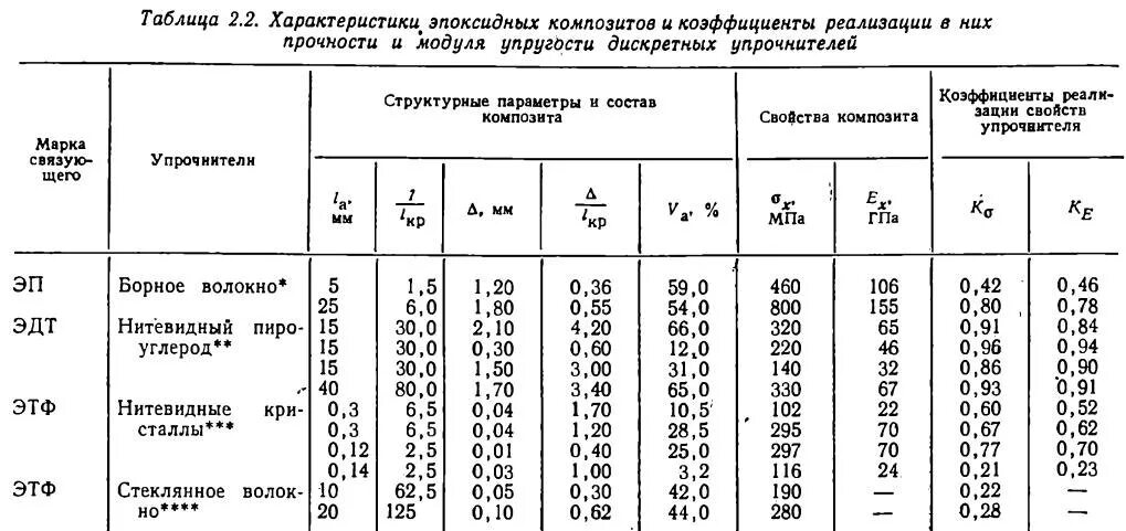 Модуль упругости 09г2с. Модуль упругости 09г2с. Модуль упругости стали ст3 т/м2. Модуль упругости алюминия кгс/см2. Модуль юнга для стали 245.