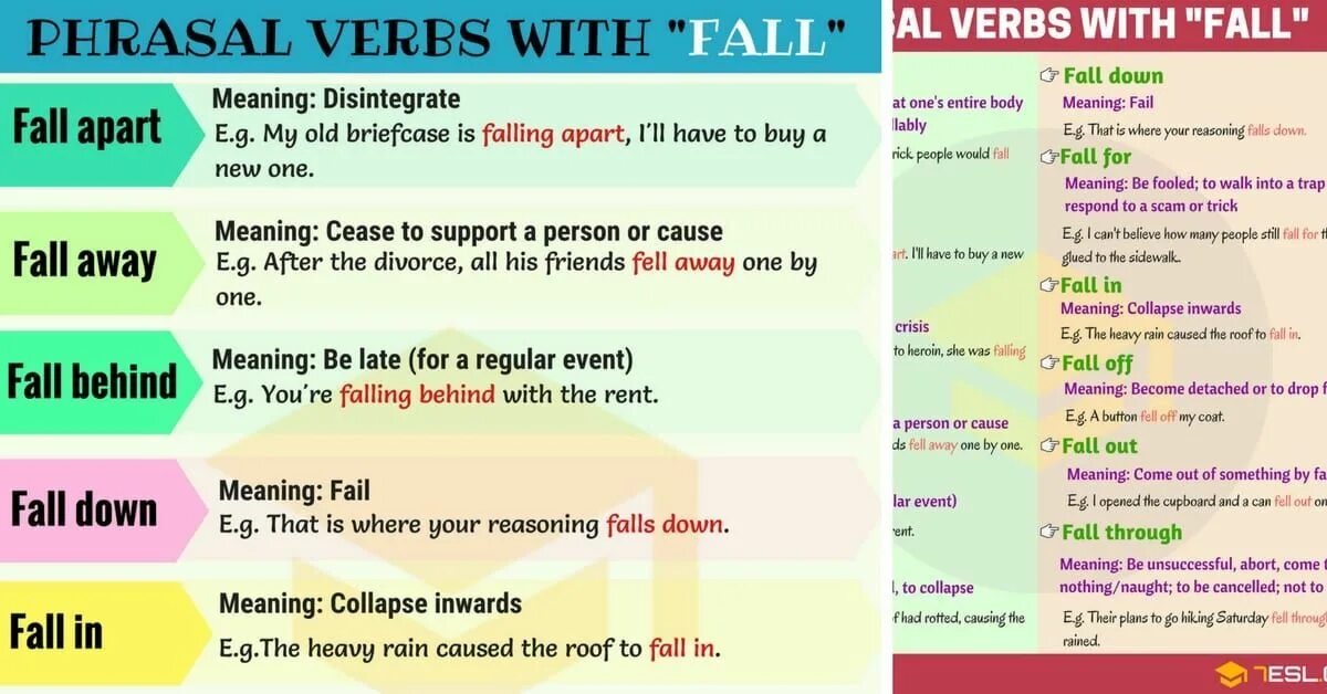 Phrasal verbs with Fall. Фразовый глагол Fall. Fall out with Фразовый глагол. Фразовый глагол падать. Match phrasal verbs to their meanings