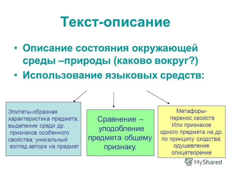 Состояние среды слова примеры. Описание состояния среды примеры. Описание состояния окружающей среды. Текст описание состояния окружающей среды. Слова описывающие состояние окружающей среды.