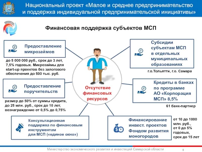 Мсп 7 дней