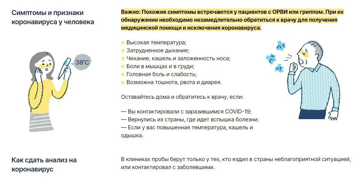 Симптомы коронавируса в 2025 году. Коронавирус клинические проявления. признаки коронавируса симптомы. симптомы коронавируса у взрослого человека. признаки коронавируса у человека.