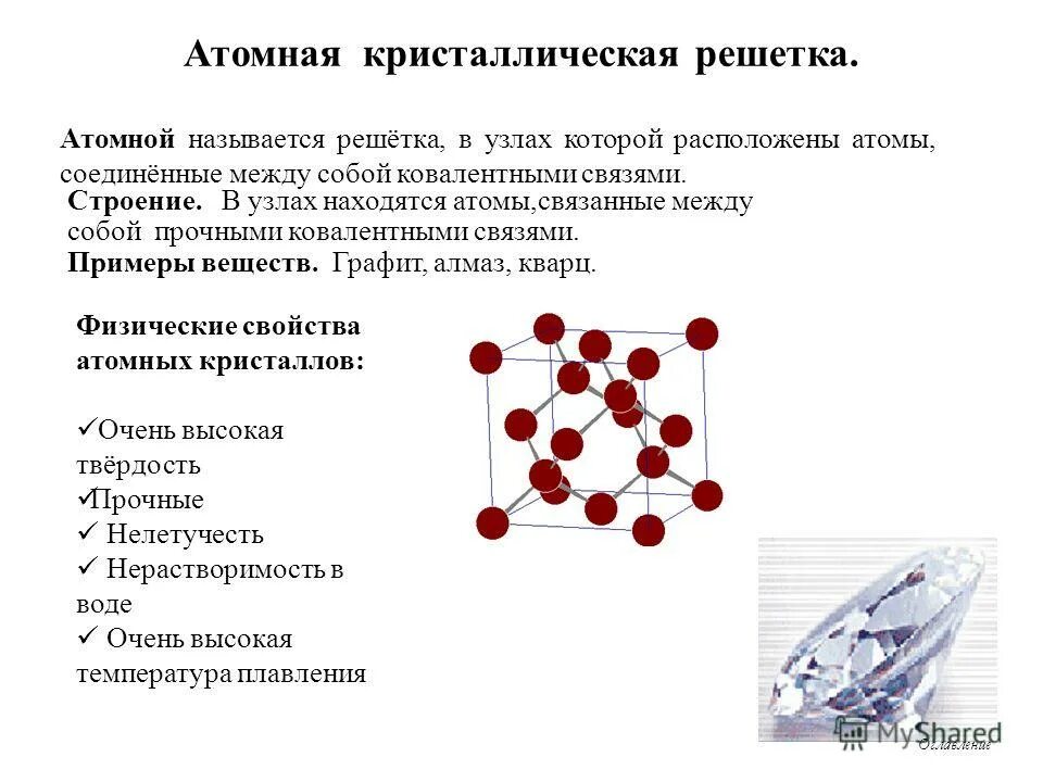 Атомные кристаллические решетки образуют. Атомная кристалическая решётка. Молекулярная кристаллическая решетка и атомная кристаллическая. Строение атомной решетки. Атомная кристаллическая решетка урана-235.