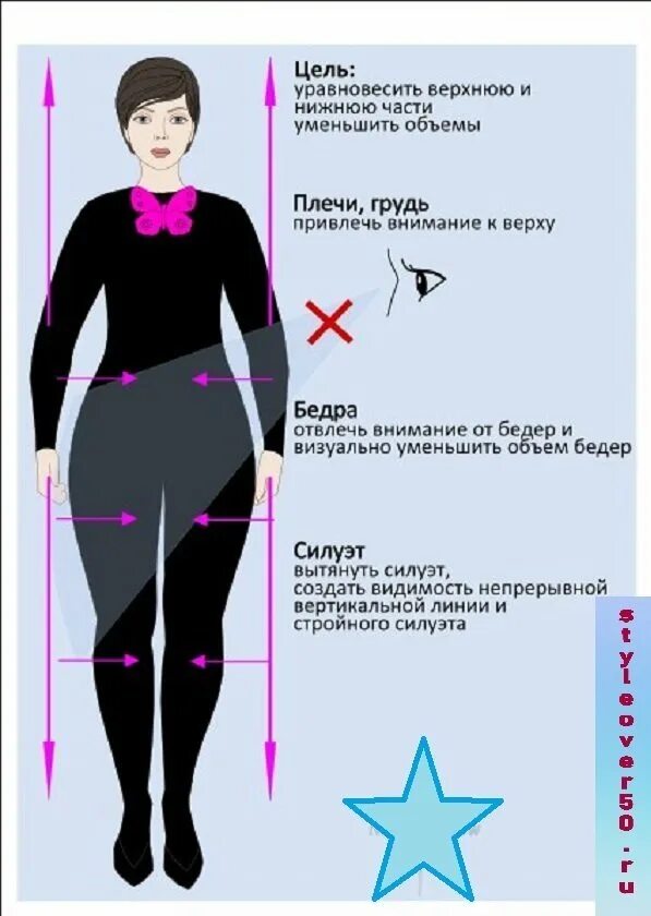 Как сделать плечи меньше. Одежда визуально уменьшающая бедра. как визуально уменьшить бедра. визуально уменьшить плечи. как визуально уменьшить объем бедер.
