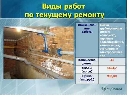 Виды ремонта системы водоснабжения