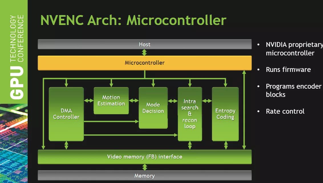 NVENC. NVIDIA NVENC. NVENC чип. Схема графического процессора.